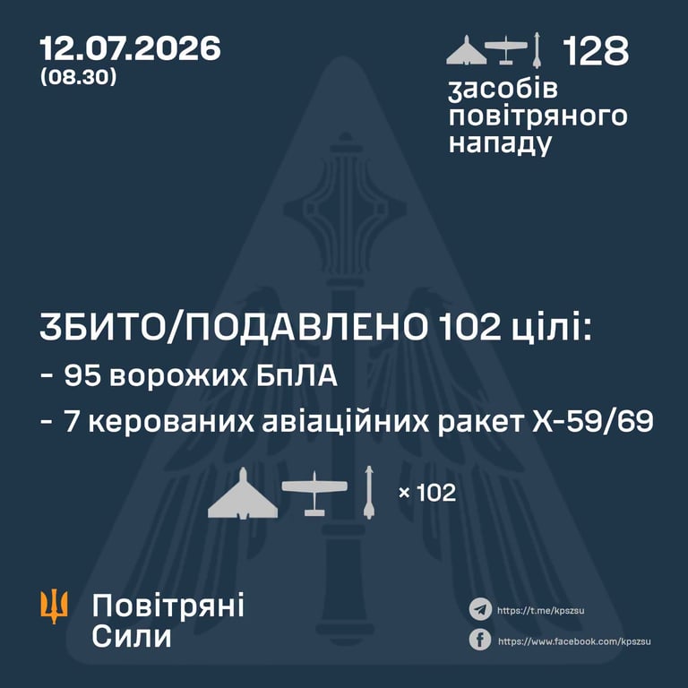 Масована атака РФ: ППО знищила понад 100 повітряних цілей - фото 1