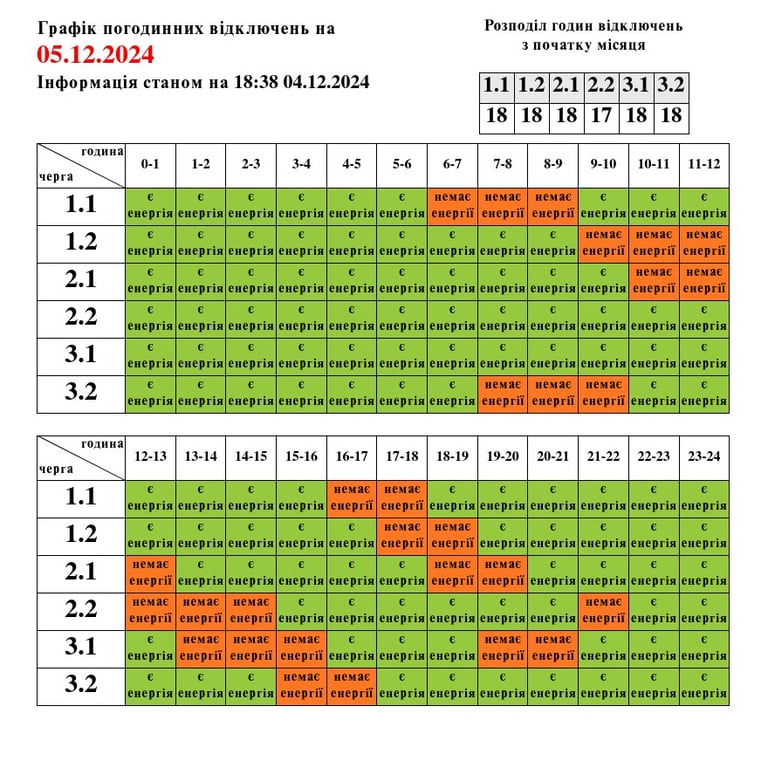 Вимкнення світла Львів