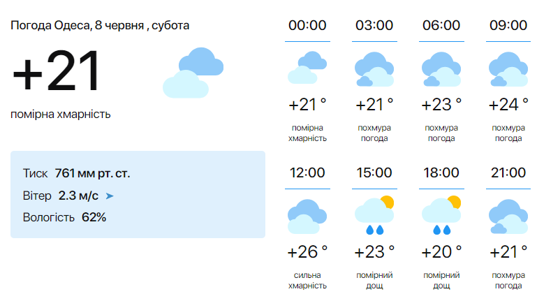 Погода в Одессе 8 июня.