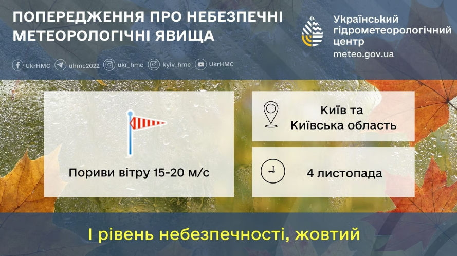 погода київщині