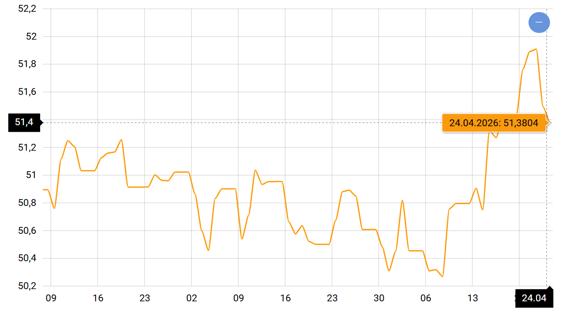 Неуловимая выгода от обмена: что будет с курсом доллара и евро в Украине - фото 2