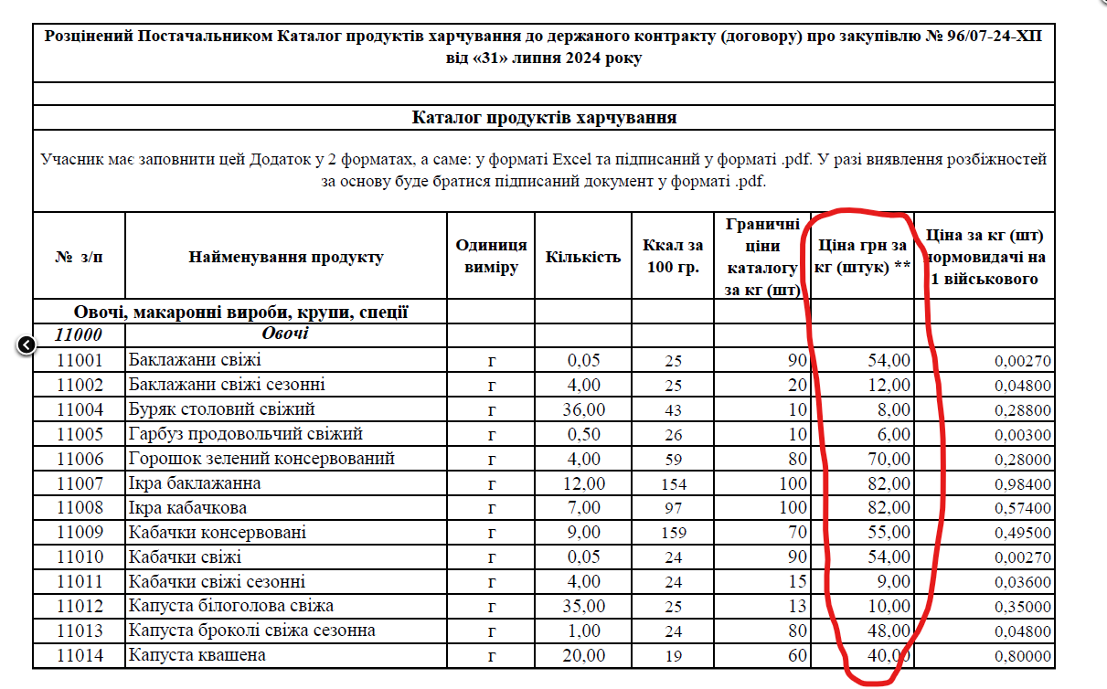 закупівлі для ЗСУ