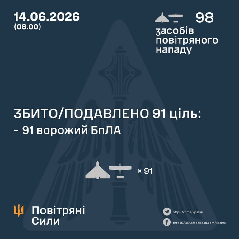 дрони