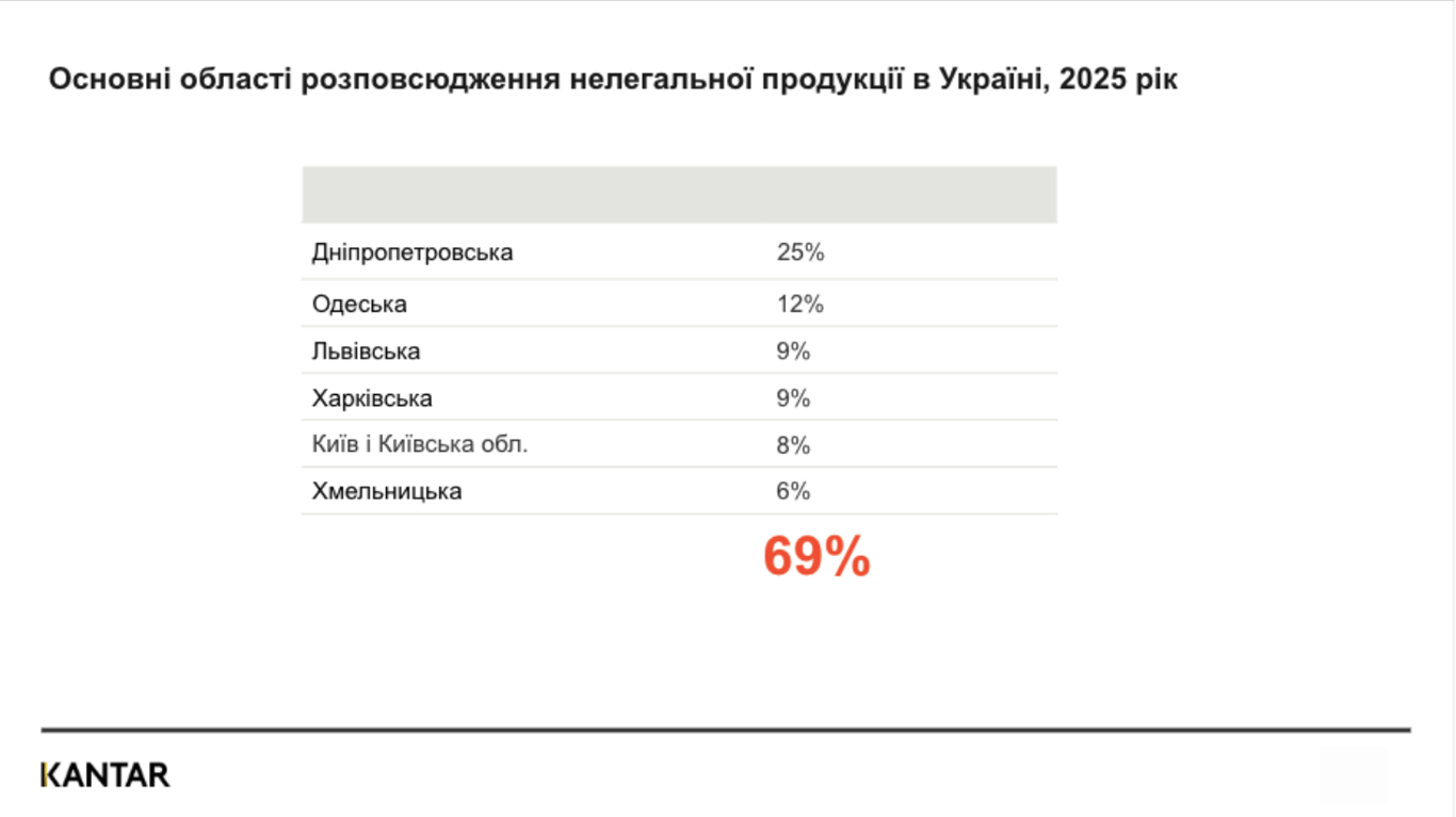 Контрафактні сигарети, які продаються в Одесі відкрито