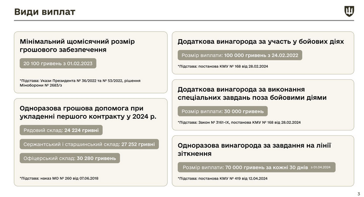 зарплата військових