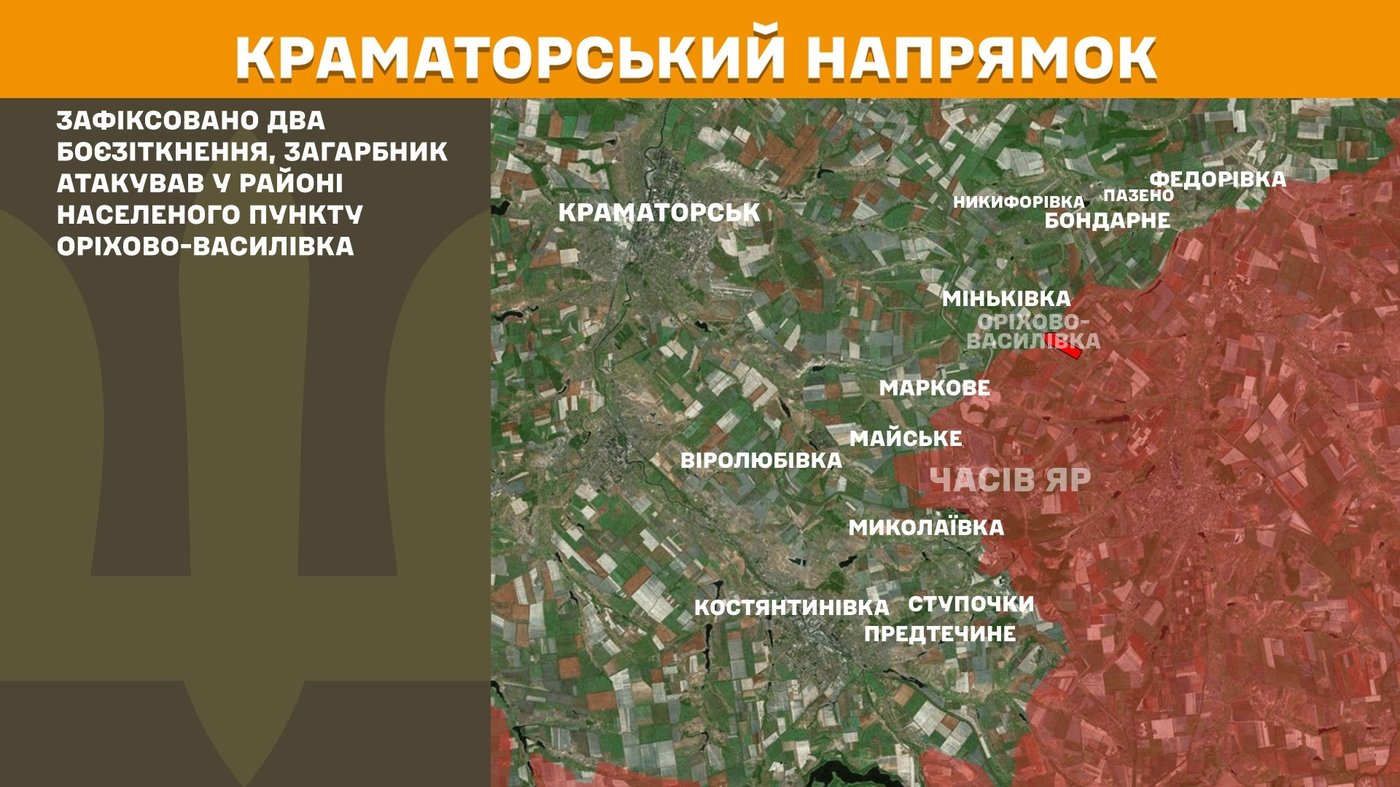 Ситуація на полі бою