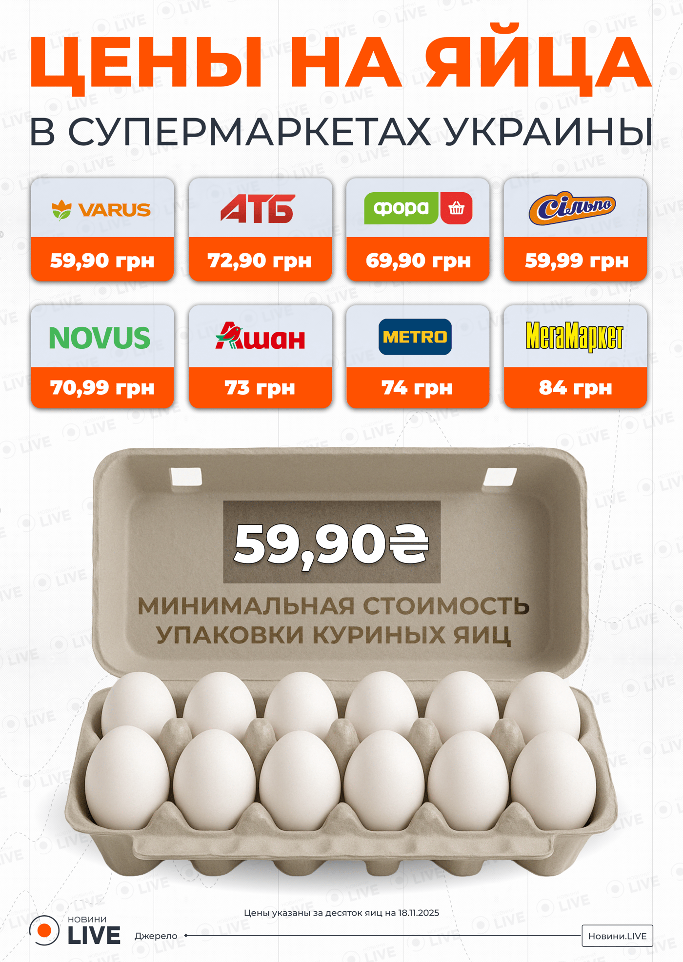 Цены на яйца