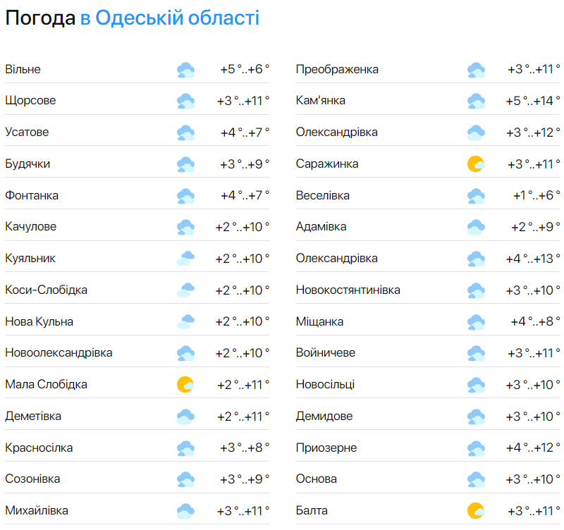Синоптики рассказали, какая будет погода в Одессе во вторник - фото 2