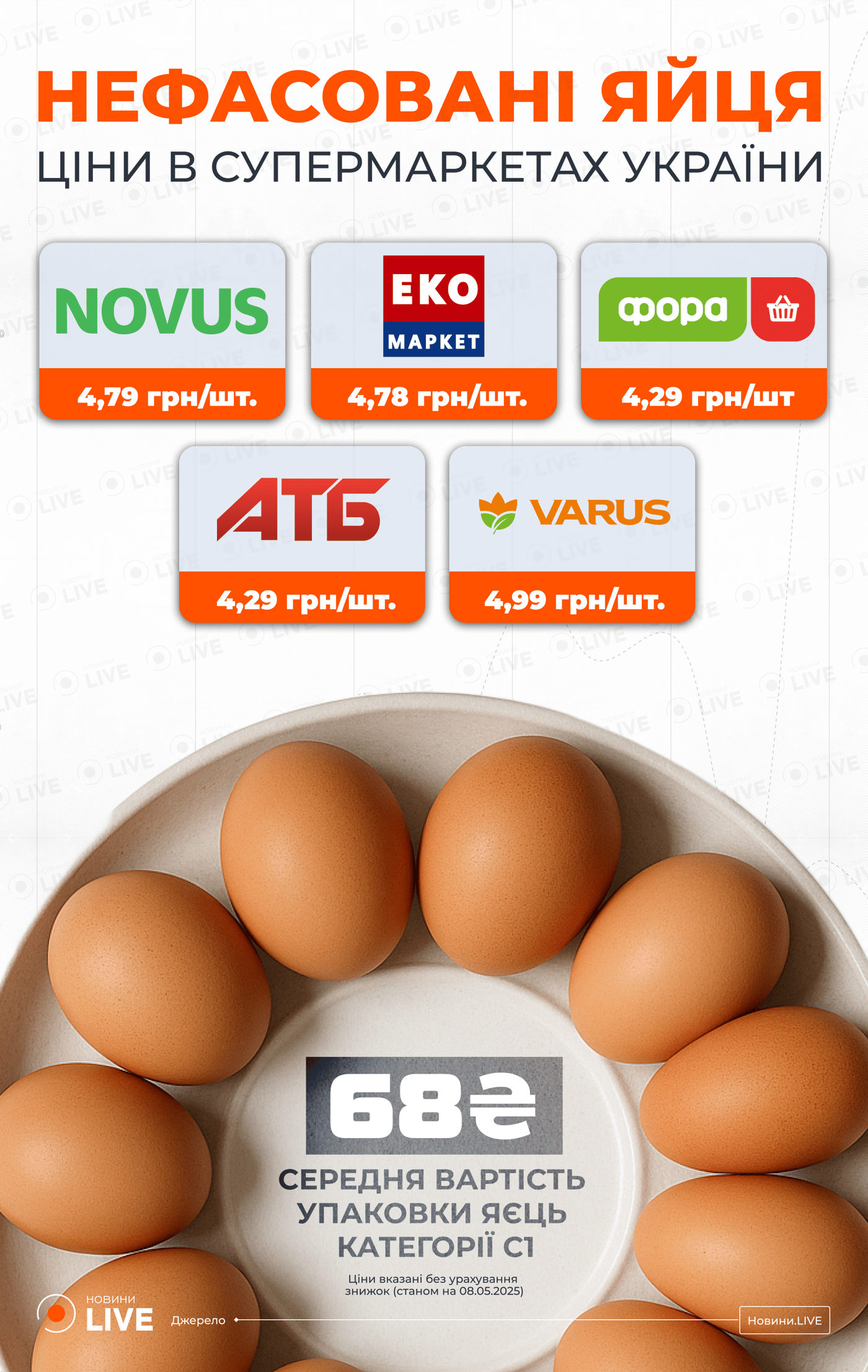 Ціни на яйця