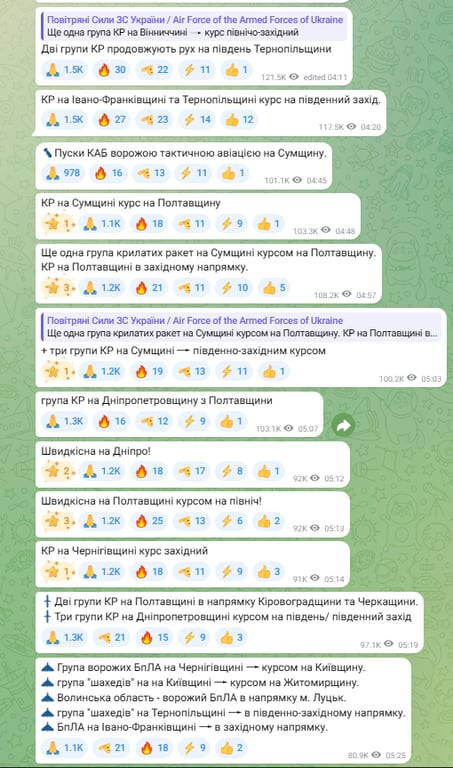 Вибухи у Дніпрі, Сумах та Запоріжжі 21 серпня - росіяни запустили ракети - фото 1