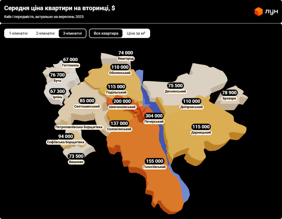 Несподівані причини — чому покупці обирають квартири на вторинці - фото 3