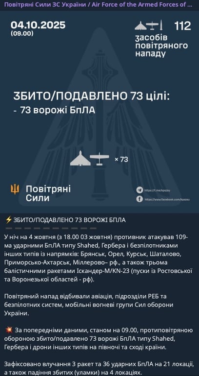 повітряні сили