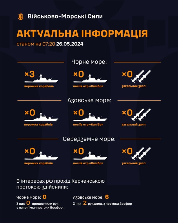 Росіяни збільшили присутність у Чорному морі — яка загроза для Одещини - фото 1
