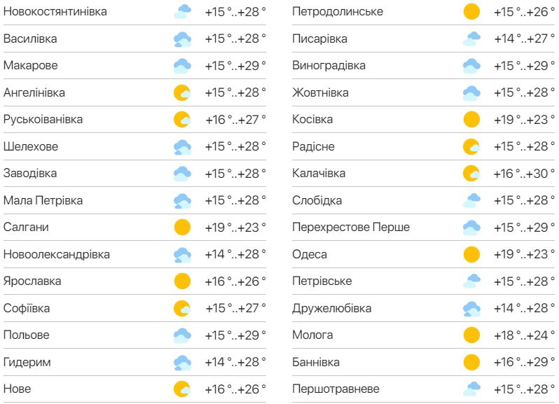 Детальний прогноз погоди в Одеській області. Фото: meteo.ua