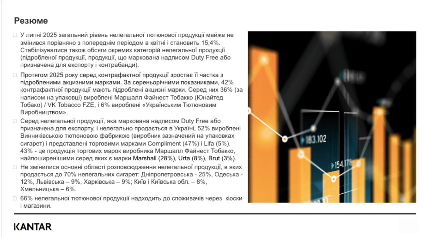 Продаж сигарет без акцизних марок