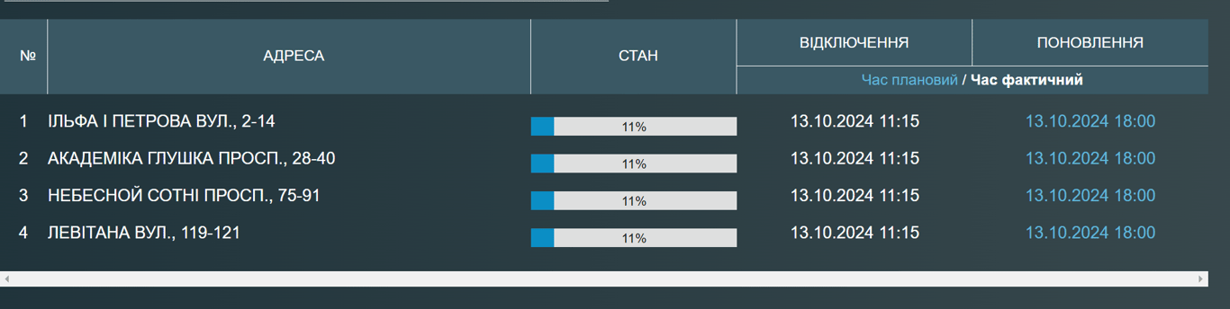 Все воскресенье без воды - кому из одесситов стоит запастись - фото 1