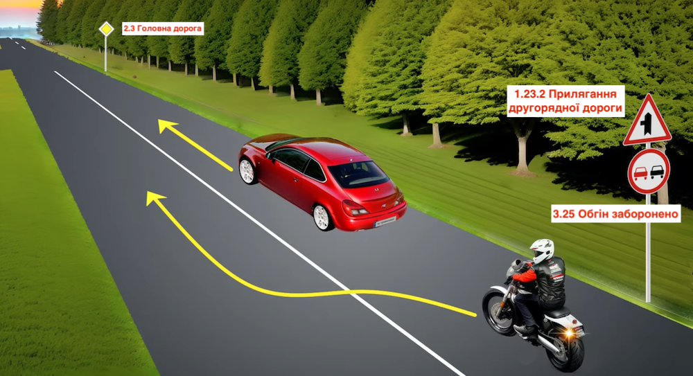 Тест з ПДР: чи дозволений мотоциклістові обгін?