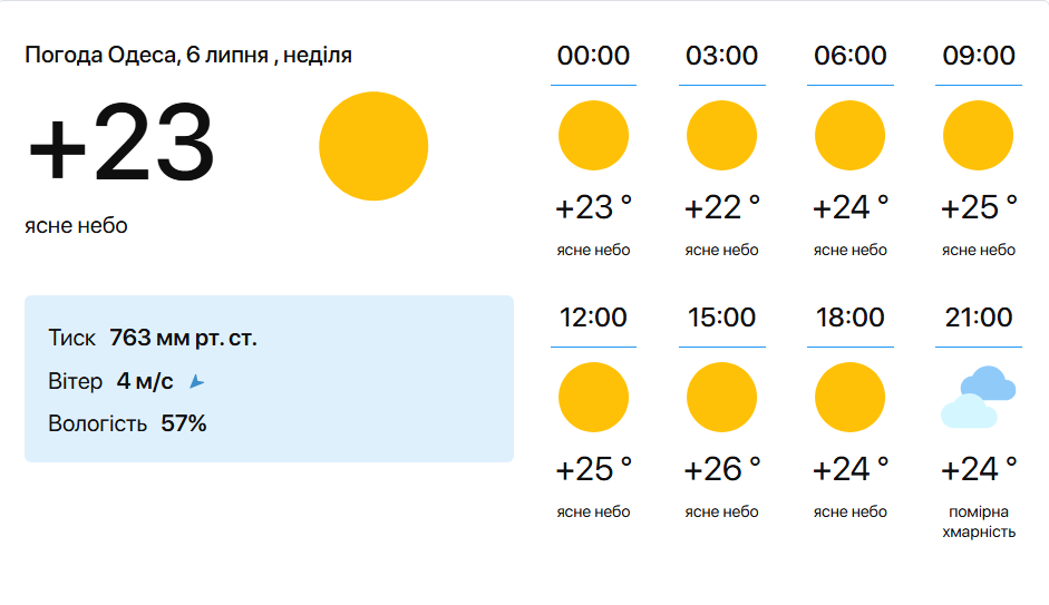 Пляжний сезон в Одесі — яка температура моря сьогодні - фото 1