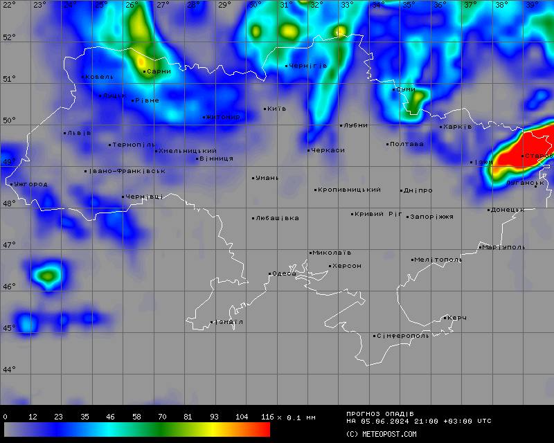 погода діденко