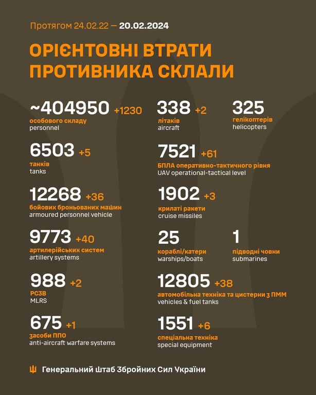 втрати окупантів 20 лютого