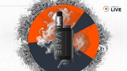 Ринок вейпів — як регулювання е‑рідин виведе гроші з тіні - 290x166