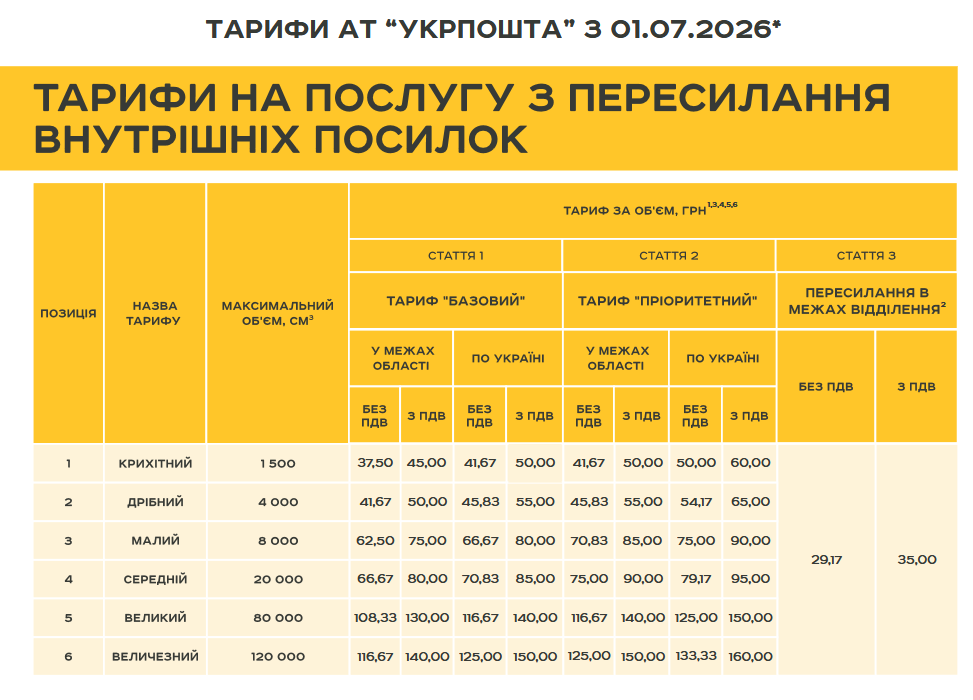 Укрпошта тарифи 2026