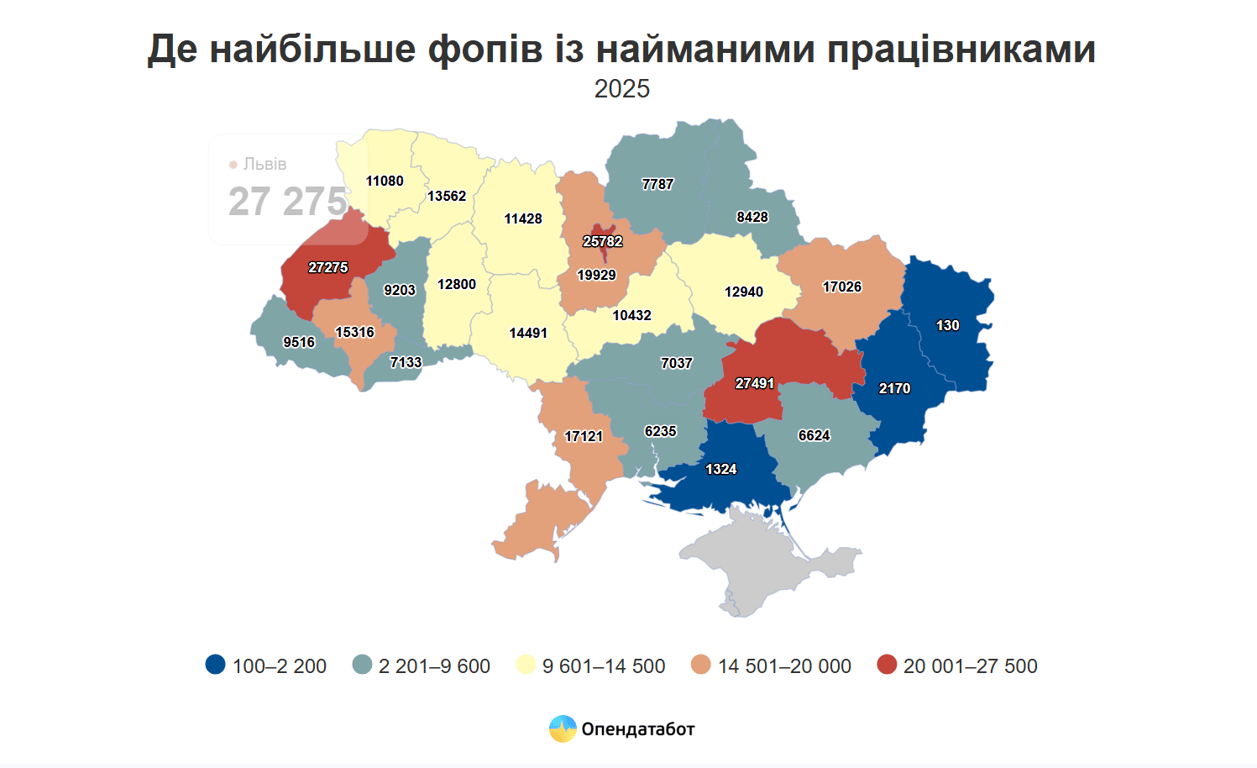 Одещина випереджає південь за кількістю ФОПів із наймом - фото 1