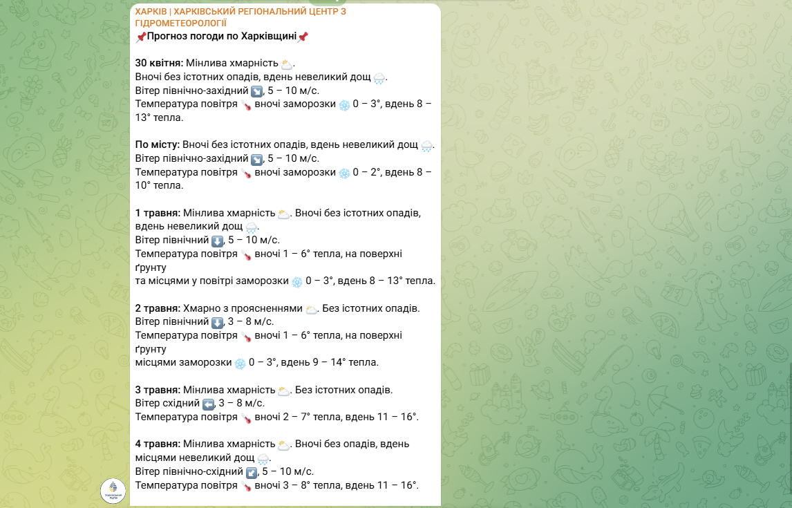 Прогноз погоди у Харкові та області