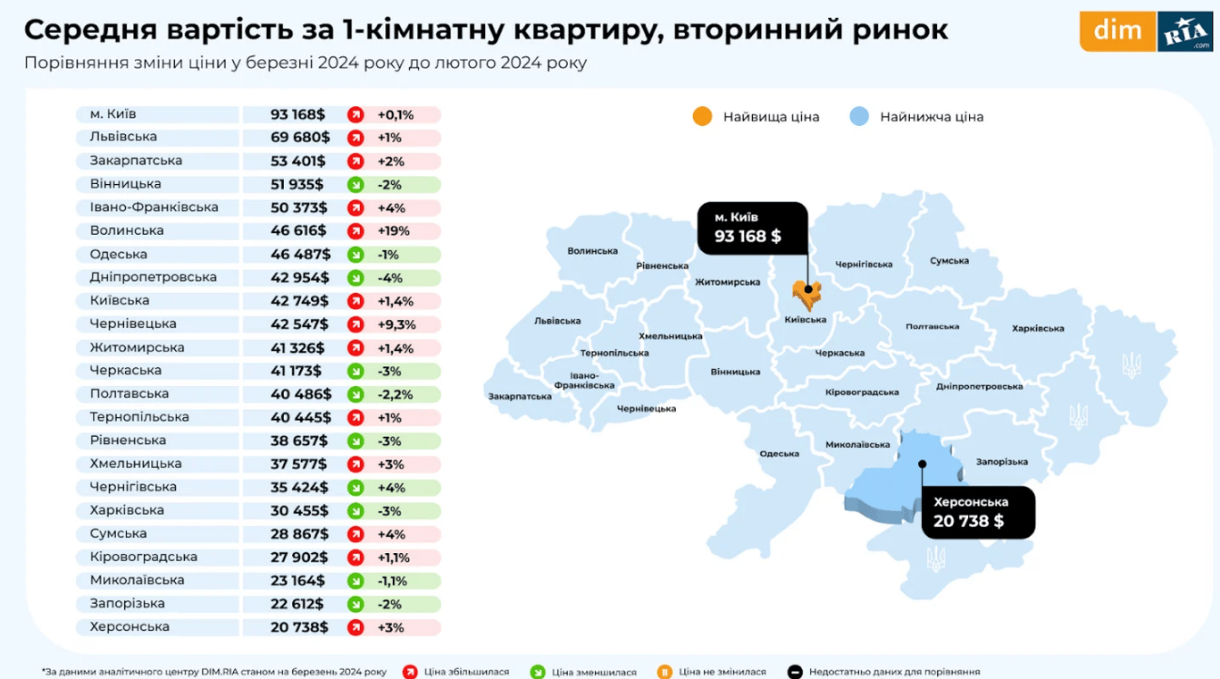 нерухомість