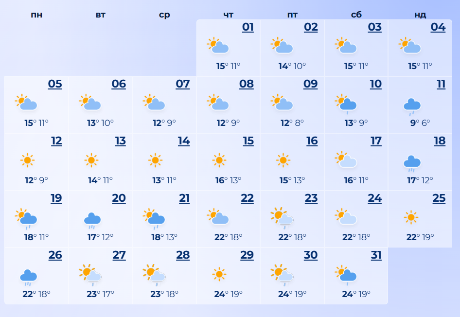 Прогноз синоптиків на травень
