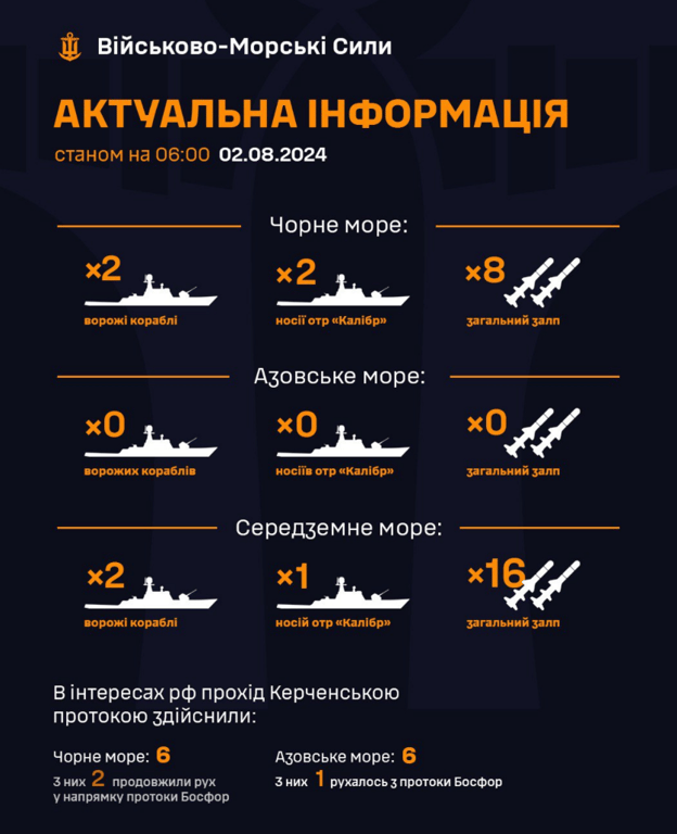 Кораблі Росії у морях 2 серпня