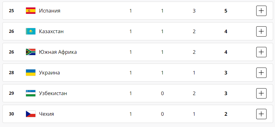 Финал восьмого дня Олимпийских игр-2024 в Париже 3 августа