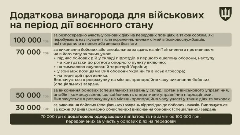 зарплати ЗСУ 2025