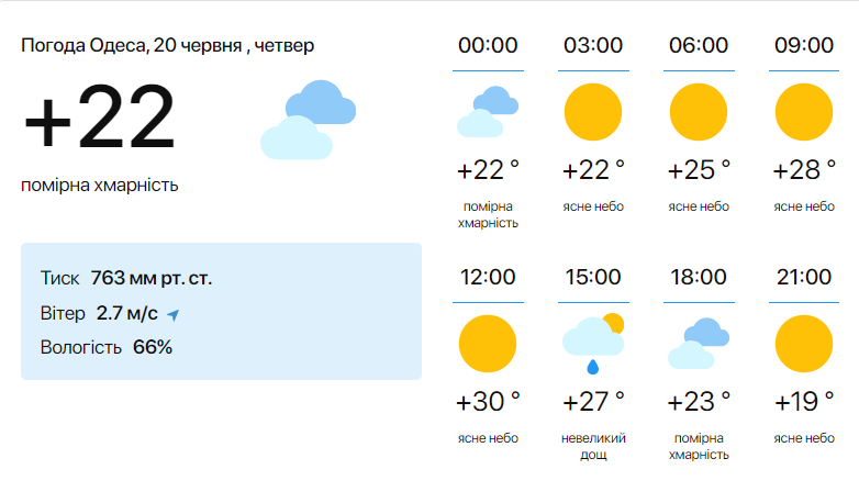 Погода в Одессе 20 июня