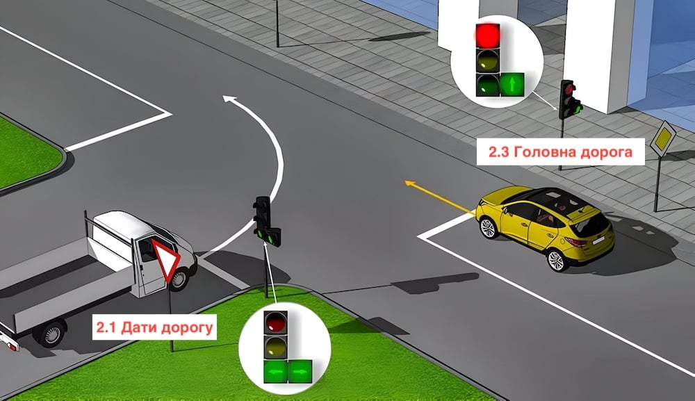 Тест з ПДР: хто кого пропускає на перехресті?
