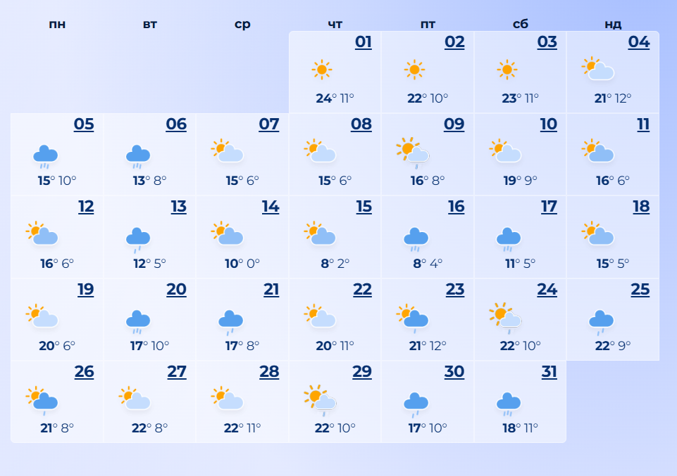 яка буде погода у травні 2025