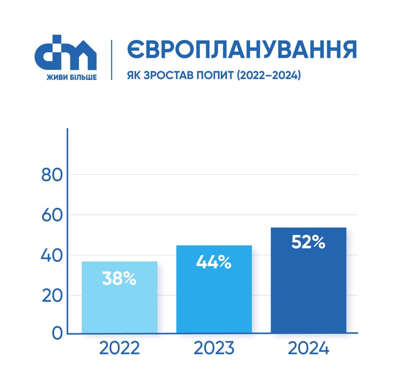 Квартиры, которые разбирают первыми — тренд года в жилье - фото 2