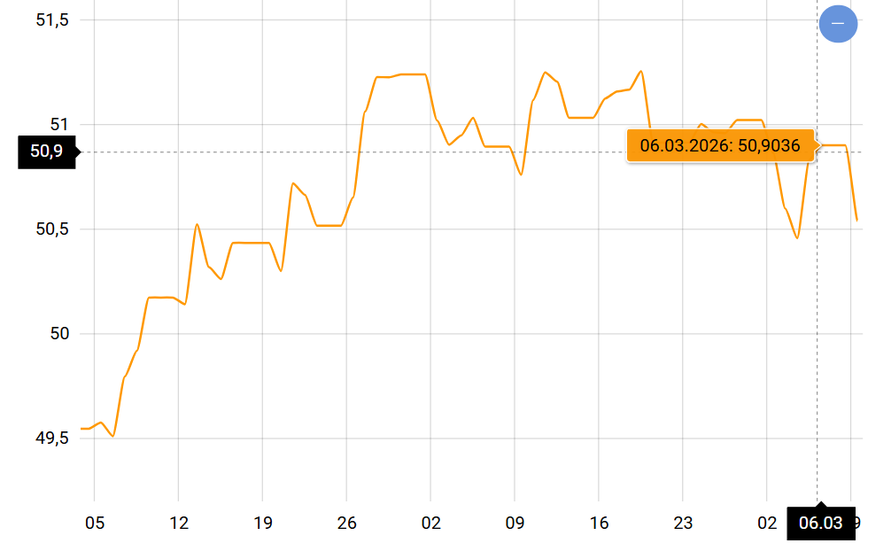 Неожиданный кризис — что будет с курсом доллара и евро в Украине - фото 2