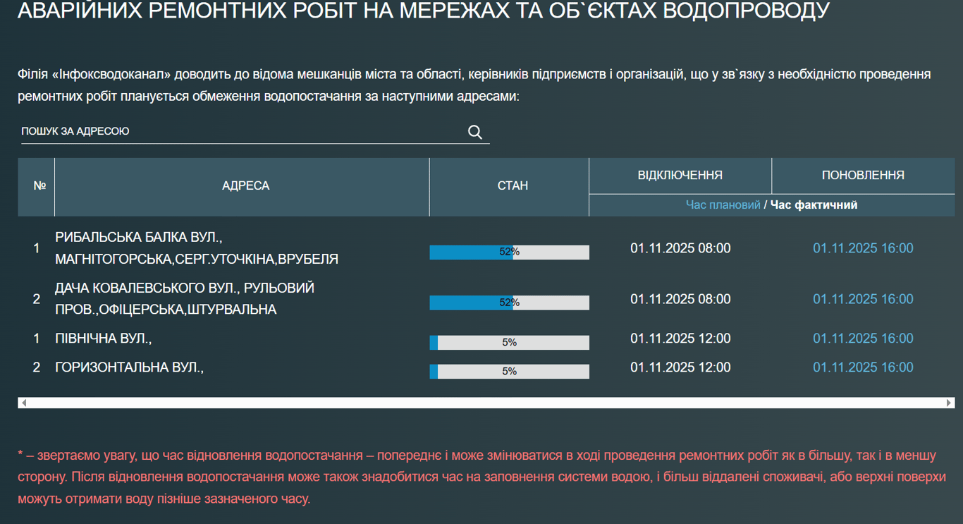 Відключення води в Одесі