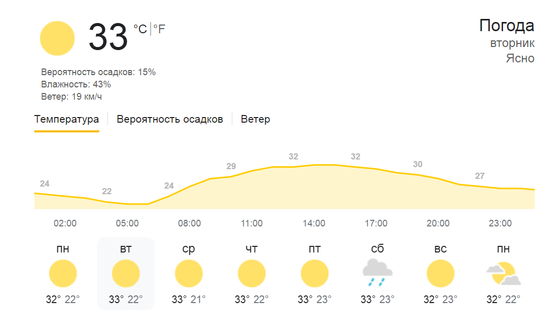 Курортный сезон — прогрелась ли вода в море в Одессе - фото 1