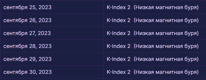 Магнитная буря 25 сентября