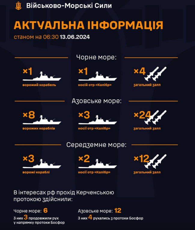 Рух ворожого флоту станом на 13 червня