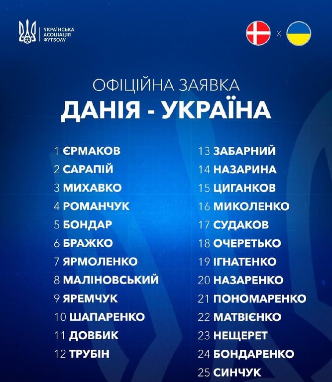 Дания - Украина
