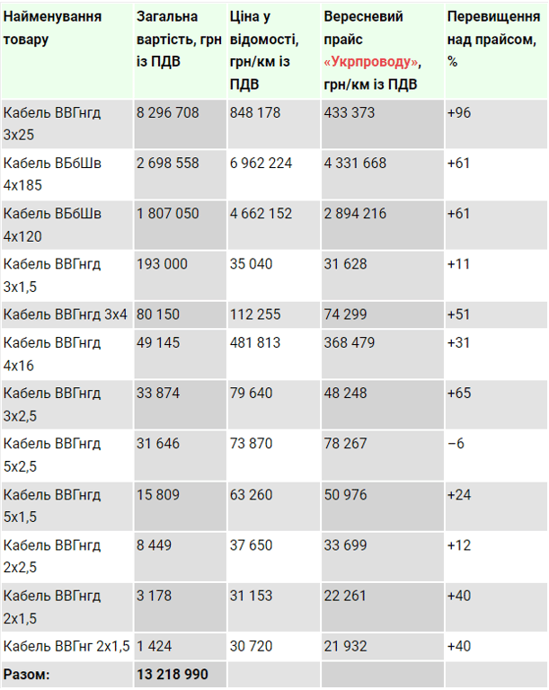 відбудова Київщини