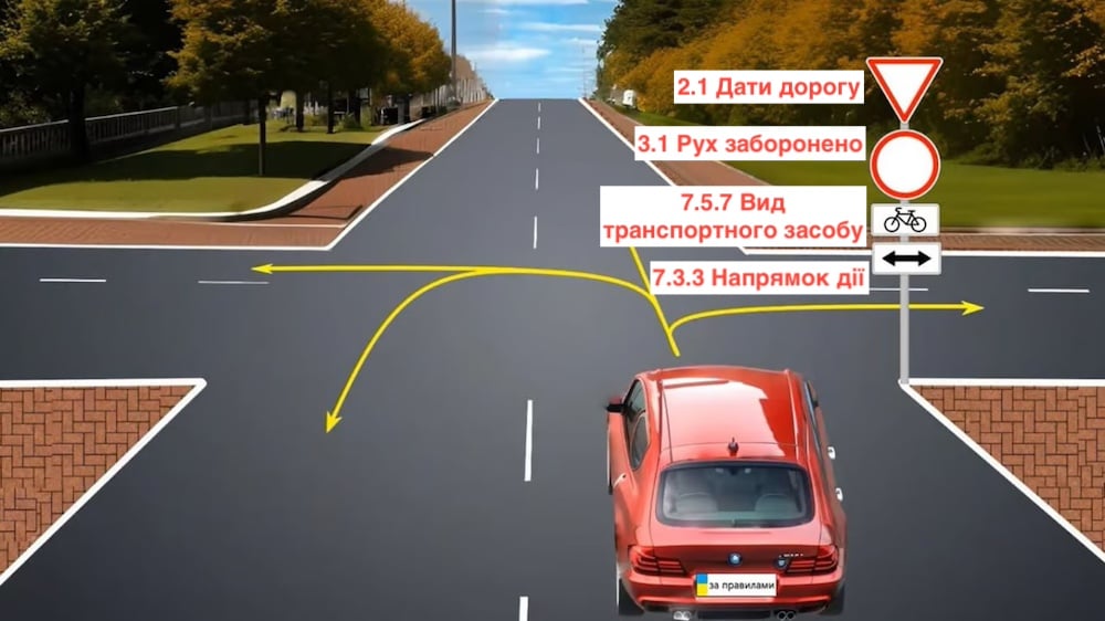 Тест з ПДР: за якими напрямками забороняють рух дорожні знаки?