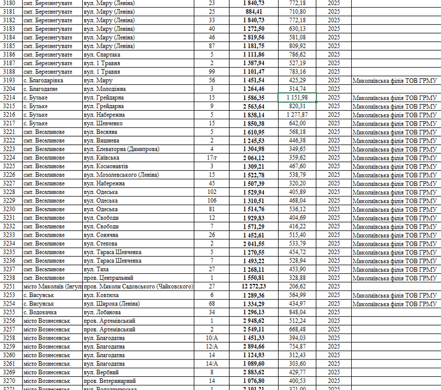 ціни на газ 2025