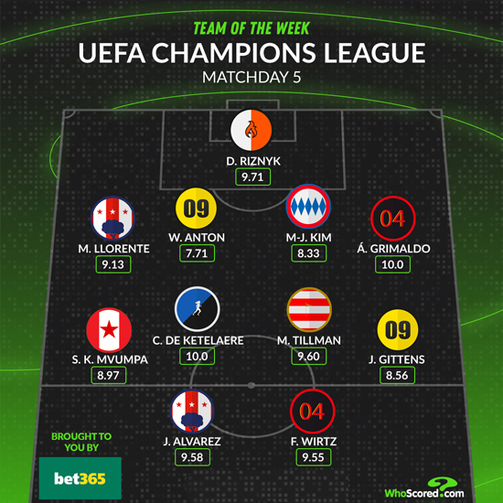Сборная тура ЛЧ