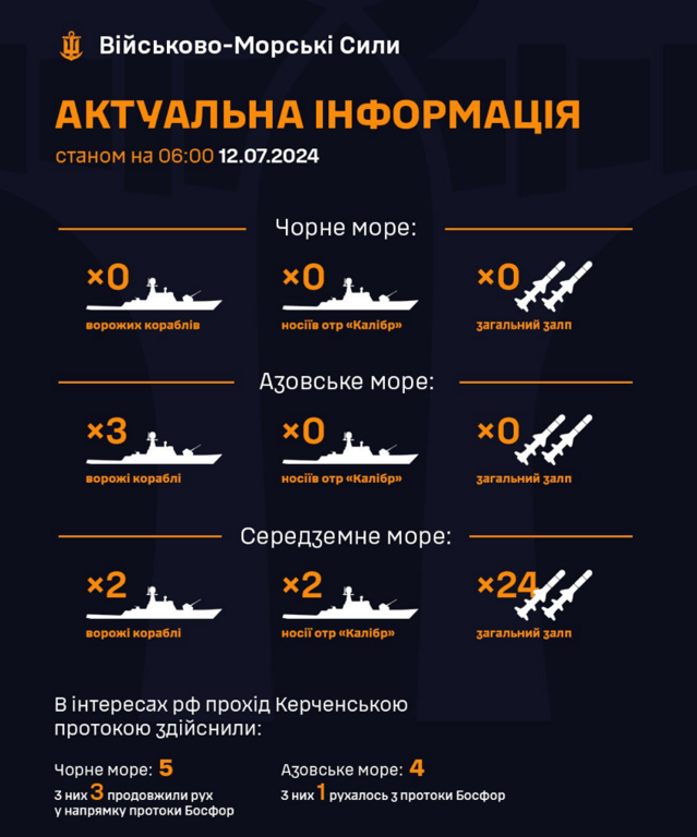 ЧМ РФ 12 липня