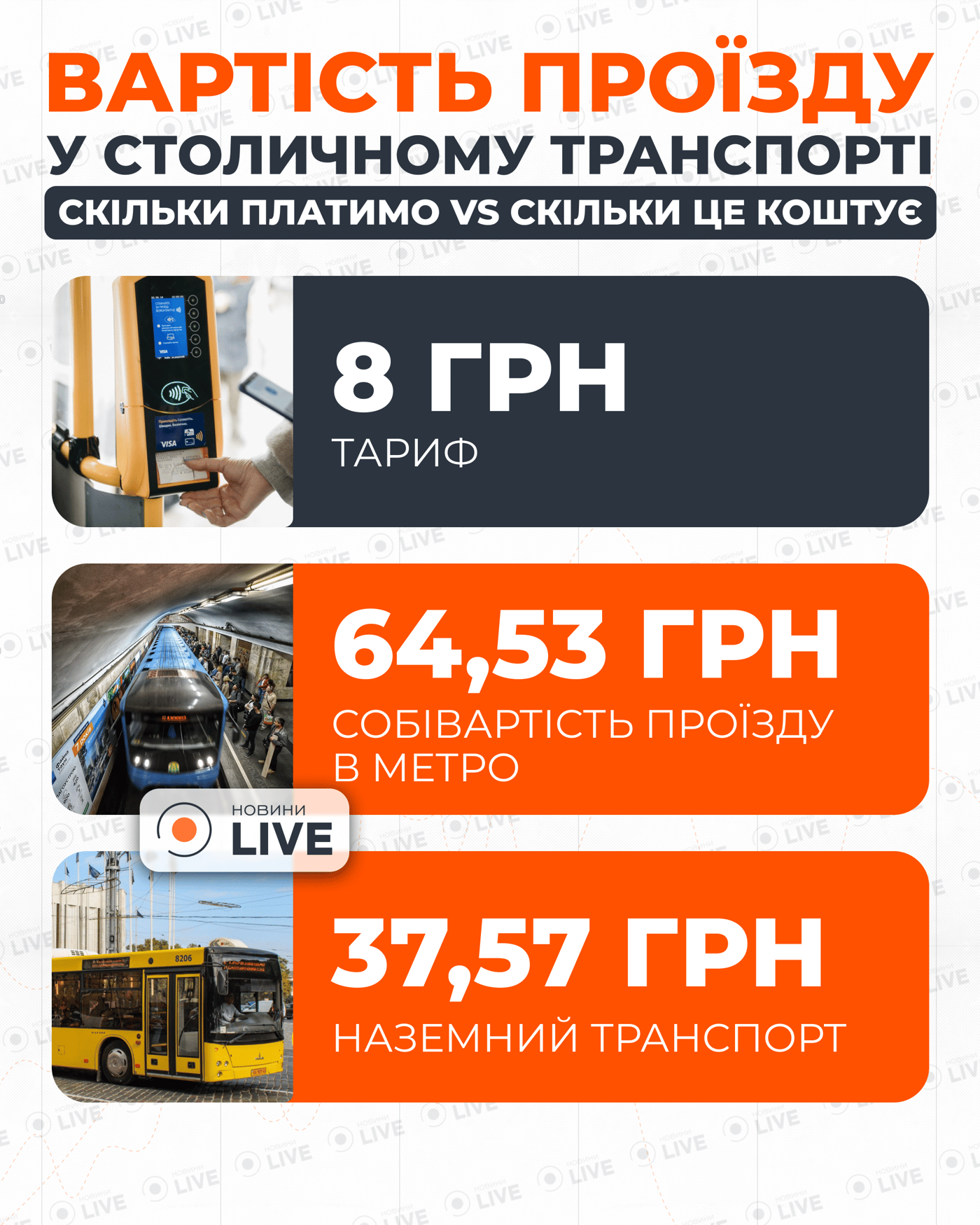 Стоимость проезда в Киеве вырастет: сколько может стоить поездка теперь - фото 1