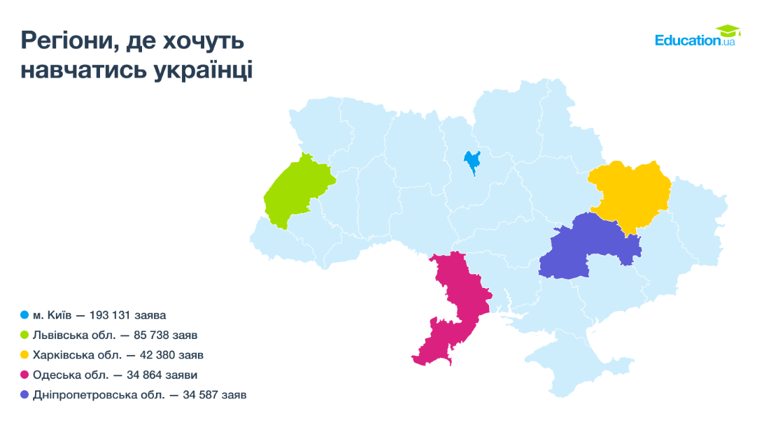 Регіони, де хочуть навчатися українці